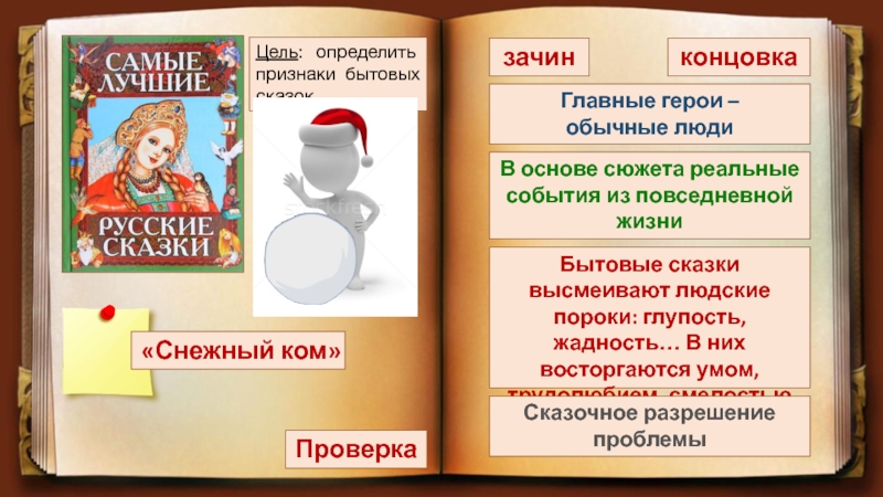 Лепка сказочного персонажа на основе сюжета известной сказки изо 3 класс презентация