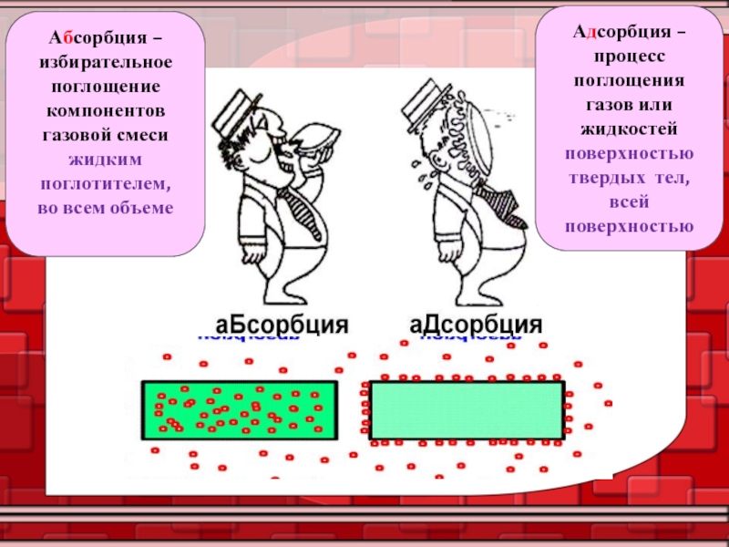 Презентация на тему адсорбция