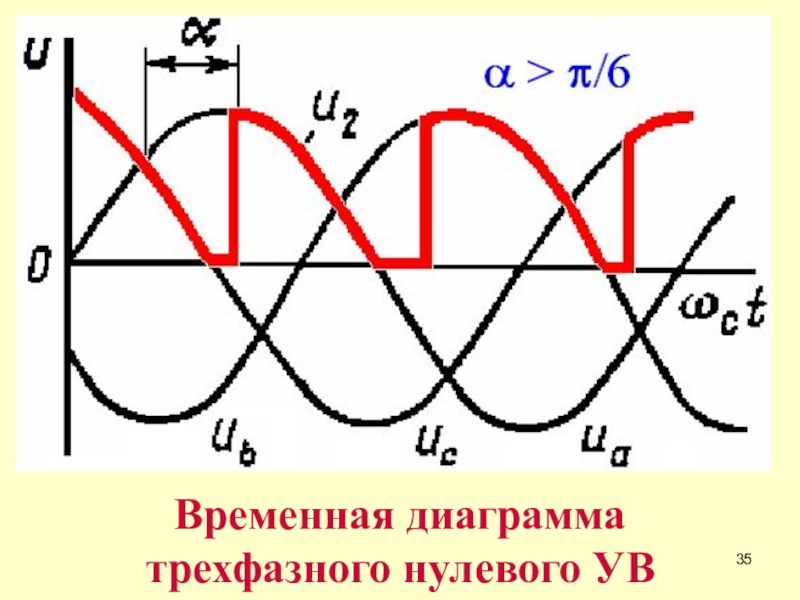 Диаграмма трехфазного тока