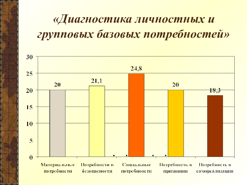 Диагностика личностной. Методика диагностика личностных и групповых базовых потребностей. Диагностика степени удовлетворенности основных потребностей. Методика диагностики степени удовлетворения основных потребностей. Диагностика личностных и групповых базовых потребностей таблица.