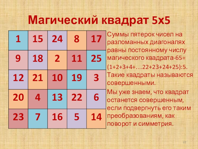 Магические квадраты проект по математике 5 класс