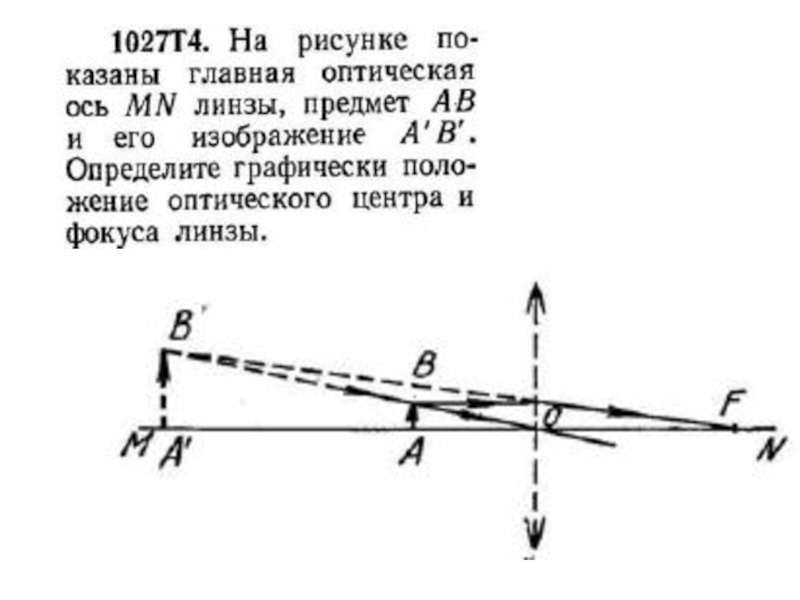 Главная оптическая ось рисунок. Как графически определить положение оптического центра линзы. Главная оптическая ось линзы предмет. Определите графически положение оптического центра и фокусов линзы. На рисунке показаны Главная оптическая ось мм линзы.