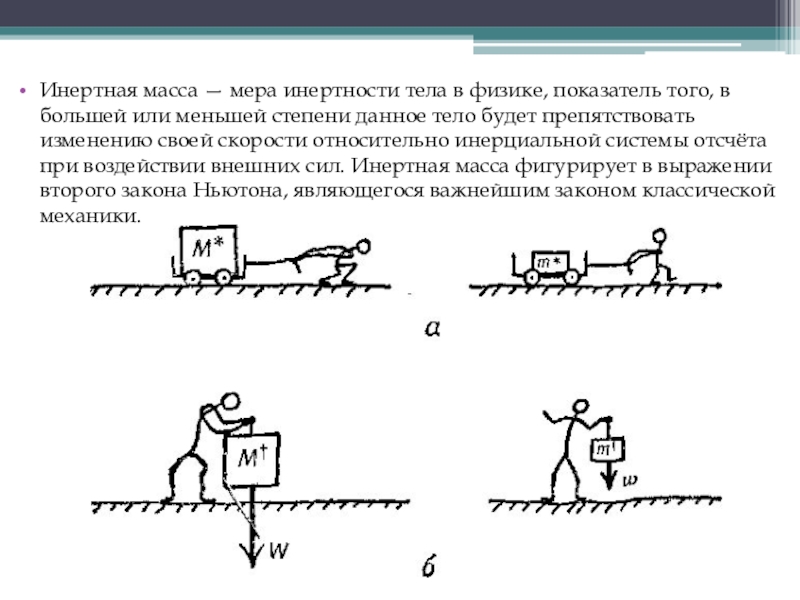 Инертная масса это