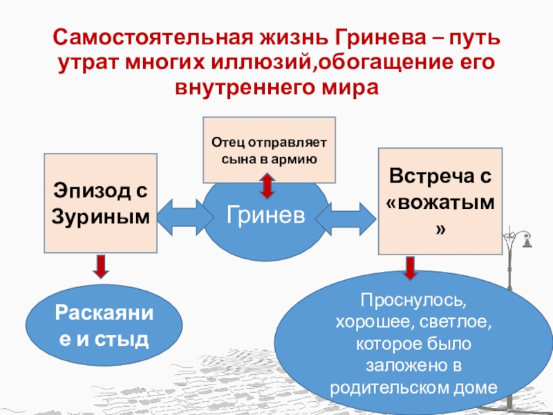 Пути утраты свободы холопа