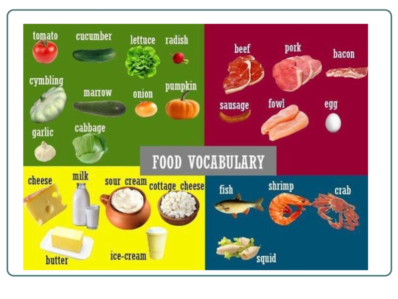 Презентация продукты питания на английском языке