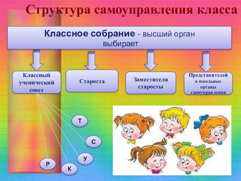 Схема самоуправления в классе 6 класс