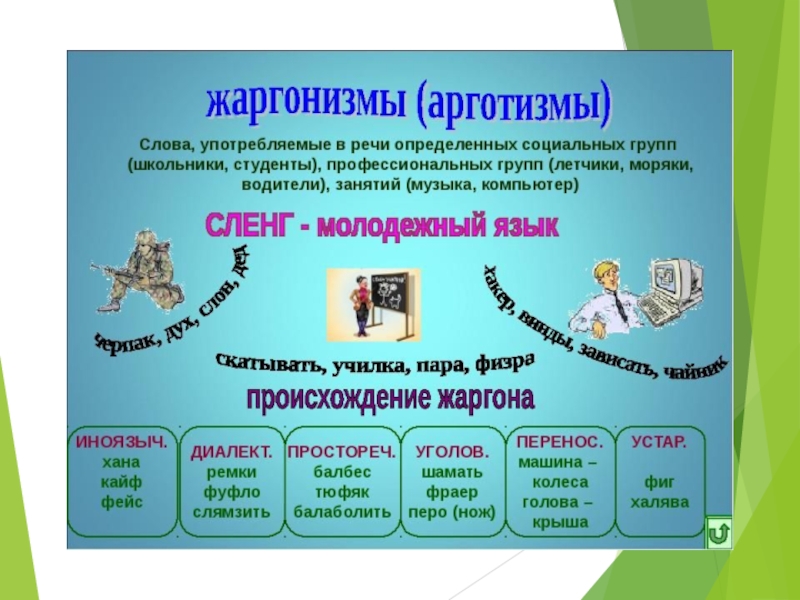 Проект про молодежный сленг