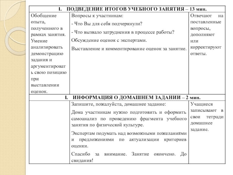 Технологическая карта занятия по робототехнике