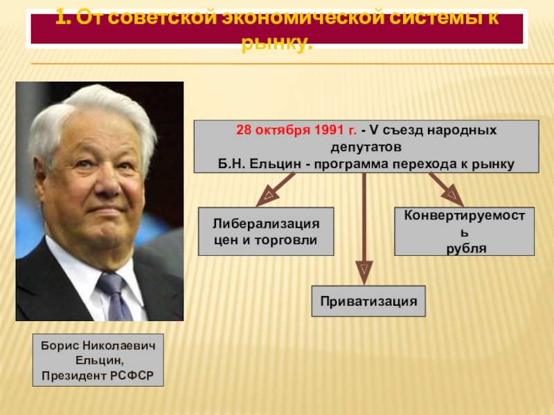 Россия на пути к рыночной экономике презентация