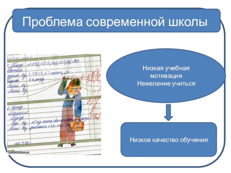 Школа с низкими результатами. Низкая учебная мотивация. Проблемы обучения в школе. Проблемы современной школы. Проблемы школьного образования.