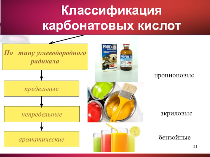 Акриловая кислота картинки