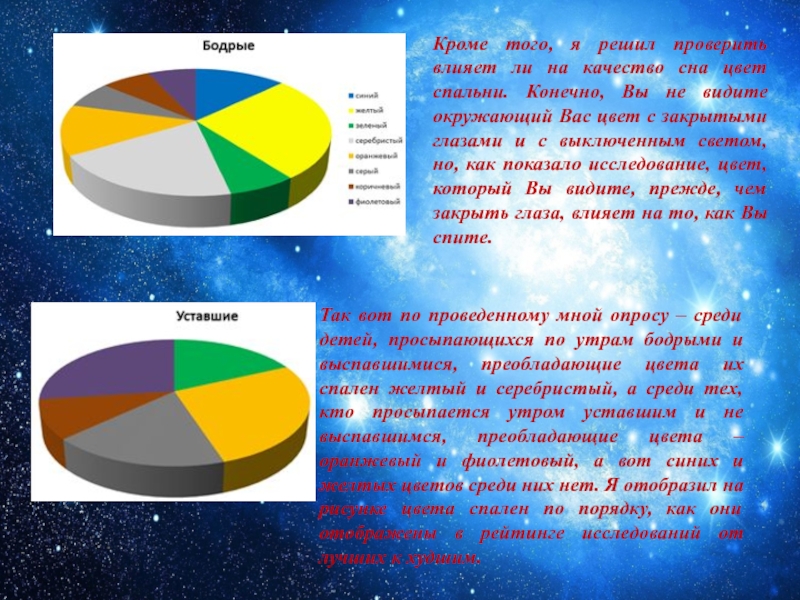 Влияет ли качество. Цвет сна. Цвет для засыпания. Влияние цвета на сон. Какой цвет для сна.