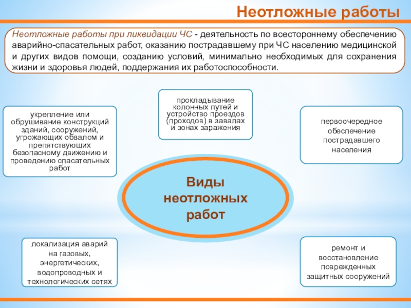 Деятельность по всестороннему обеспечению аварийно спасательных работ