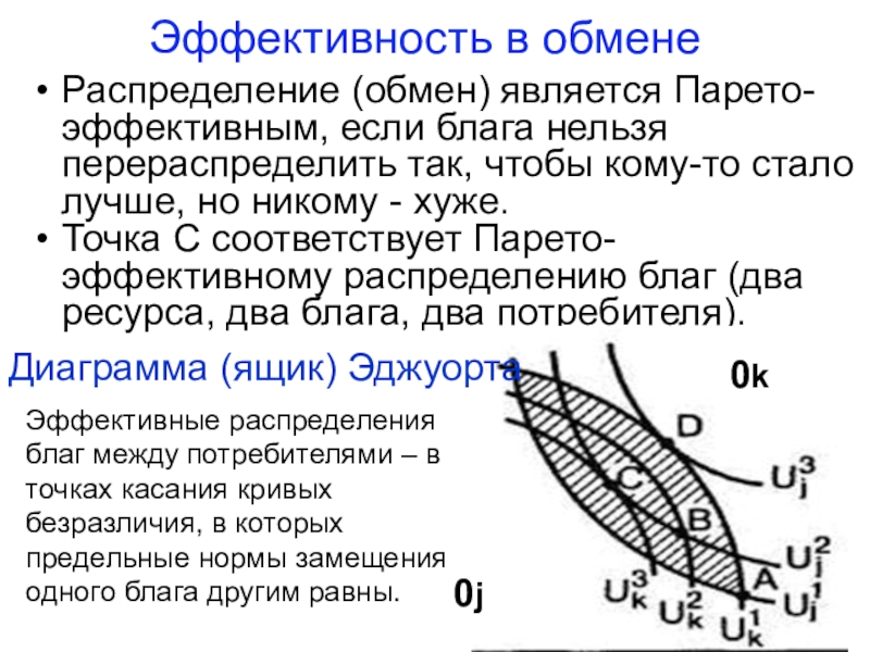 Обмен на диаграмме эджуорта