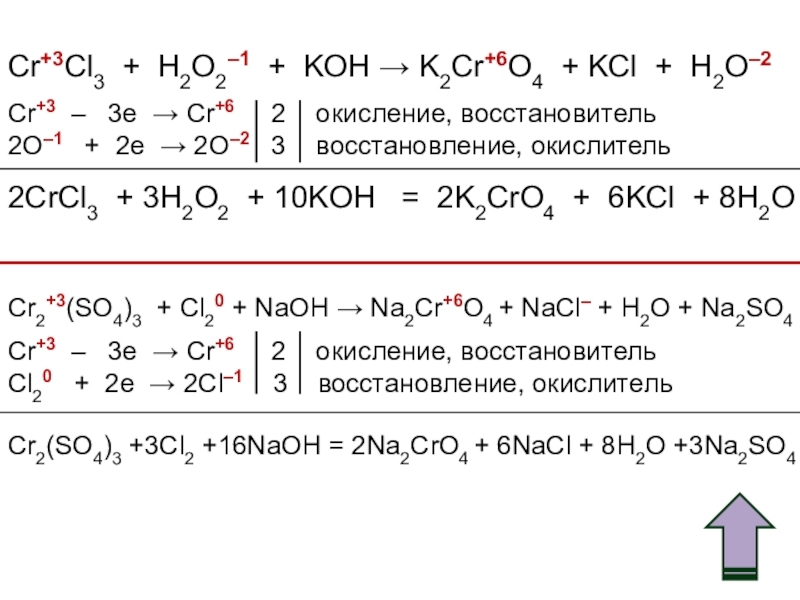 Схема превращений в которой хлор проявляет свойства окислителя