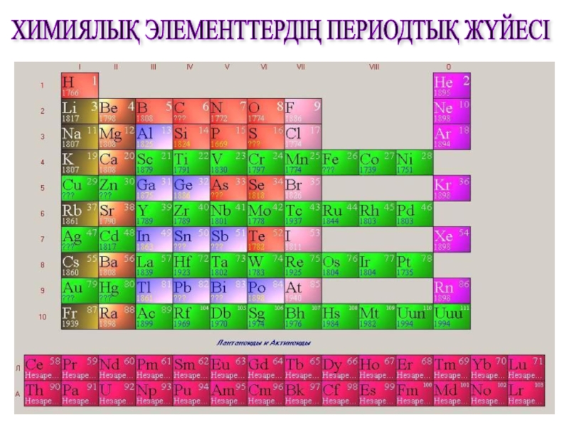 Периодтық жүйедегі орны бойынша элементтің сипаттамасы. Химиялық элементтер таблица. Химиялык элементтер27. Периодтық кестенің құрылымы презентация. Периодтық жүйе дегеніміз не.