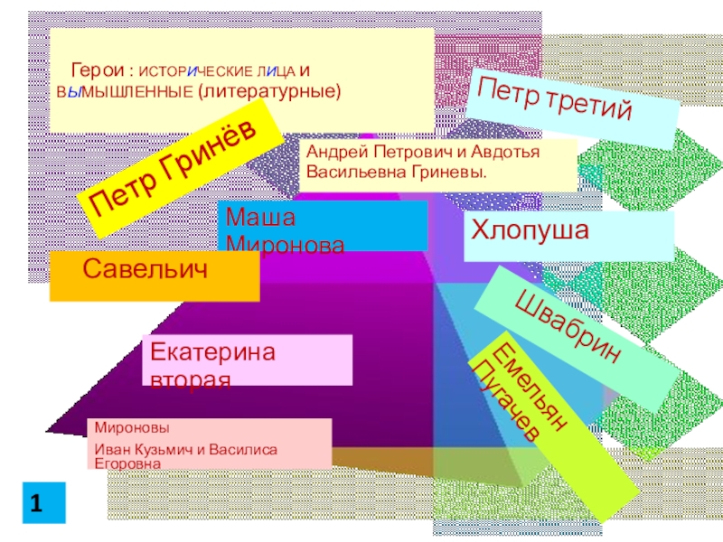 Условно литературный вымышленный план