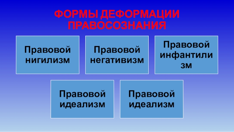 Виды деформации правосознания схема