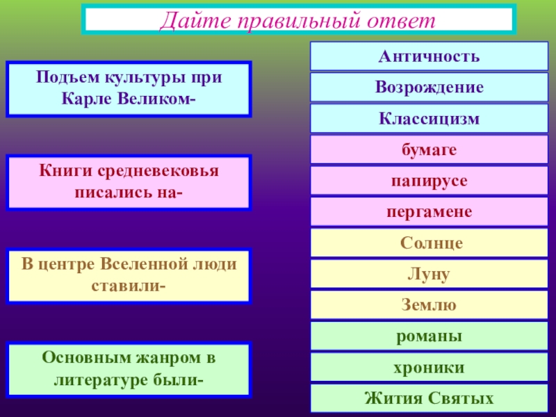 Разработка урока по теме  Образование славянских государств для 6 класса