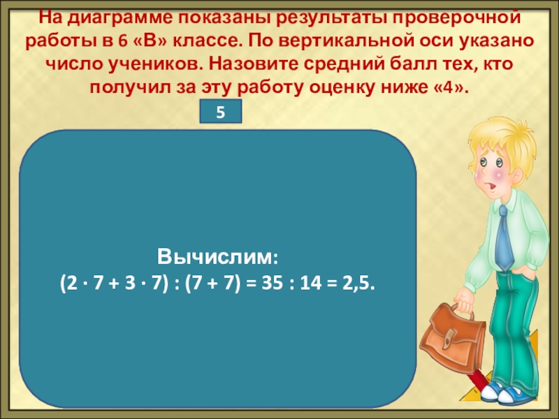 На диаграмме показаны результаты контрольной работы по математике в 6 в классе по вертикальной