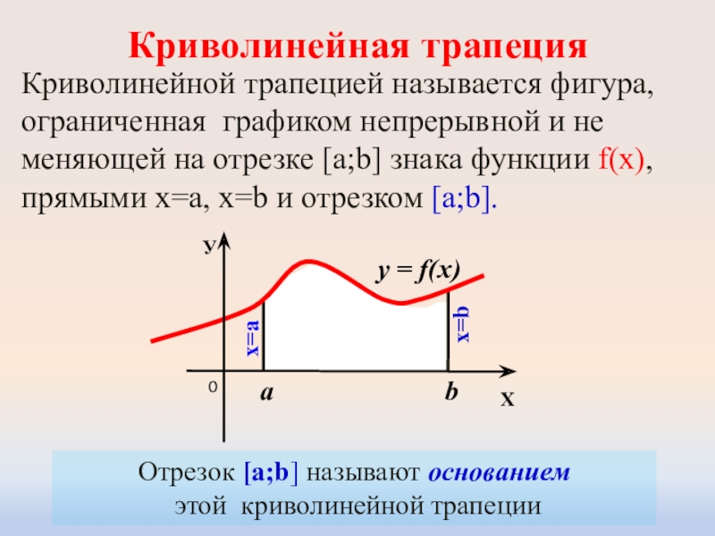 Презентация площадь криволинейной трапеции формула ньютона лейбница