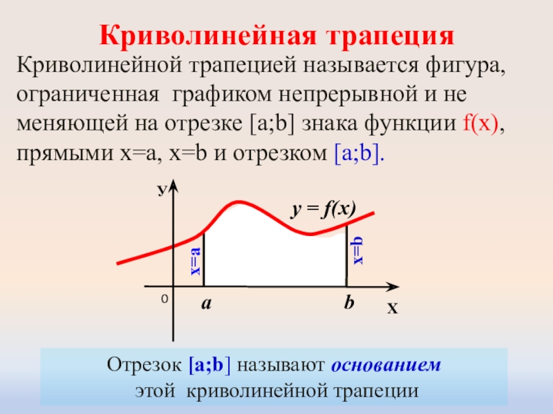 Криволинейная трапеция презентация