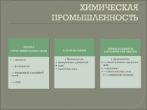 Презентация к уроку  Нефть Самарской области