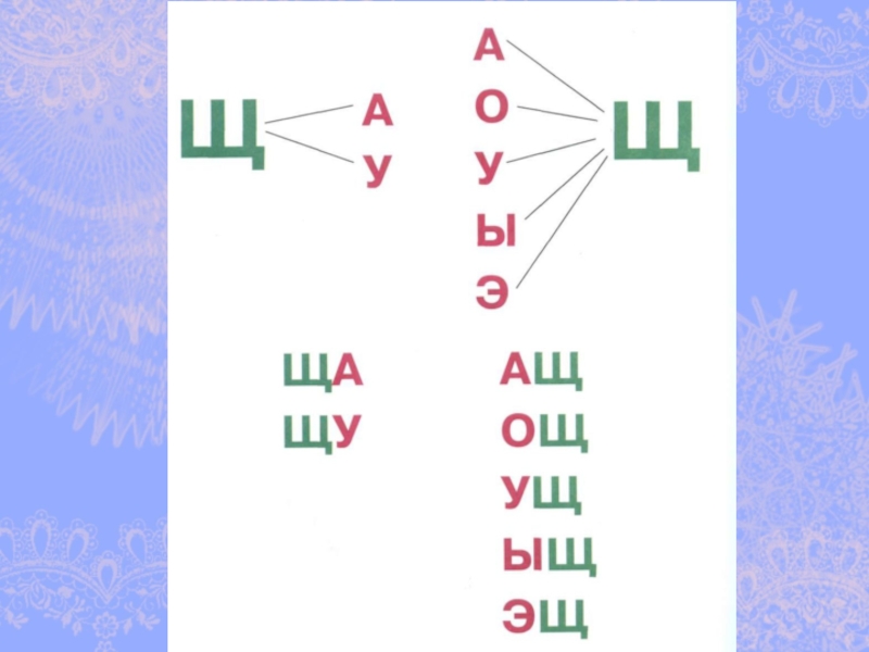 Звук щ и буква щ в подготовительной группе презентация