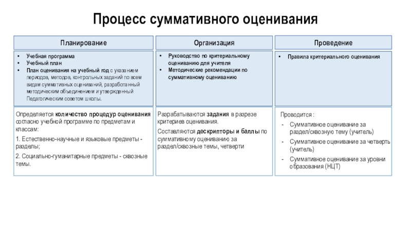 Задания суммативного оценивания