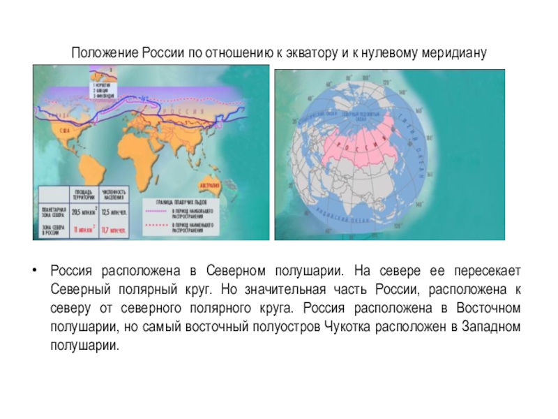 Евразия пересекает полярный круг. Положение по отношению к экватору и нулевому меридиану. Положение России по отношению к экватору. Положение по отношению к 0 меридиану Россия. Россия по отношению к экватору и нулевому меридиану.