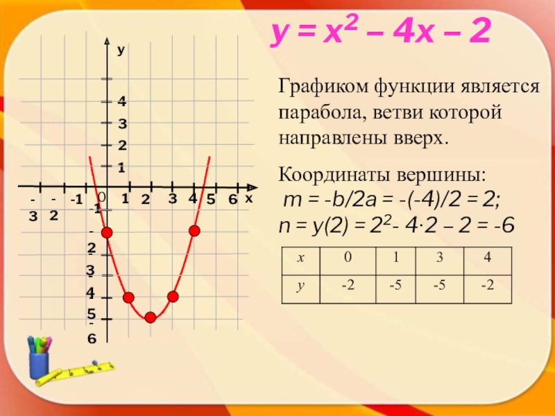 Y x4 x2 3. Y x2 4x 4 график функции. Функция y=-2x+4. Функция параболы y=−2x2+4x.. График функции парабола y=x2+4x+4.