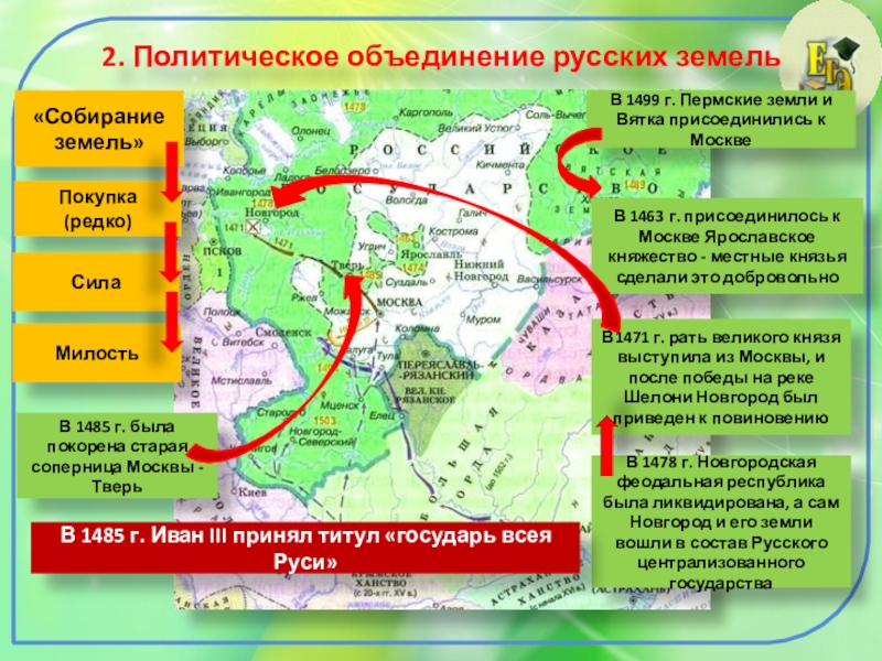 Факт присоединения рязанского княжества к московскому