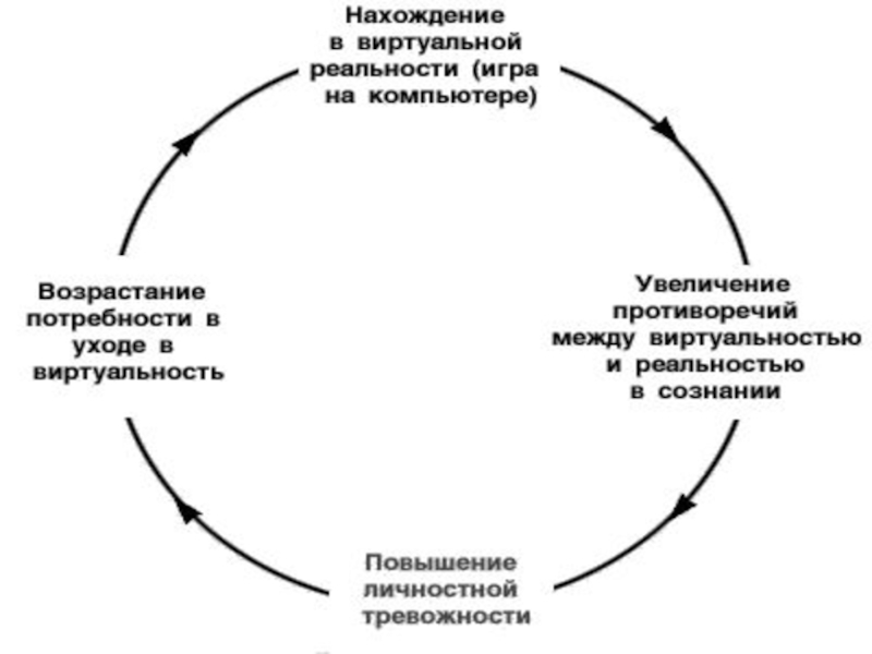 Уход личности от общества в виртуальную среду презентация