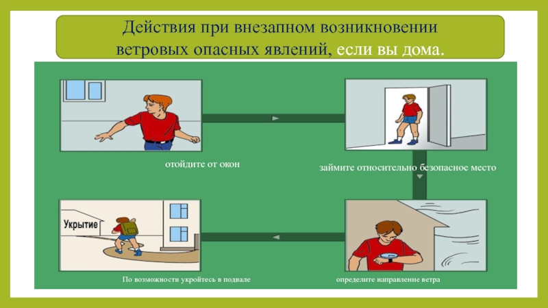 Явление выхода. При внезапном возникновении. Алгоритм действий населения про опасных геологических явлениях.. Действия при внезапном урагане дома. Действия при внезапном возникновении урагана.