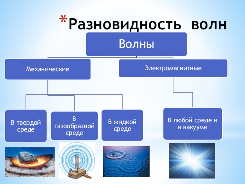 Презентация электромагнитные волны 11