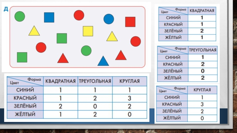 Таблица 2 2 информатика. Информатика 3 класс таблица для мешка. Таблица для мешка. Таблица для мешка (по двум признакам). Таблица для мешка по двум признакам 2 класс.