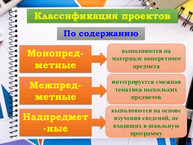 Основные жанры поэзии пестования схема 5