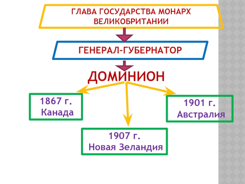 В каких странах глава государства монарх