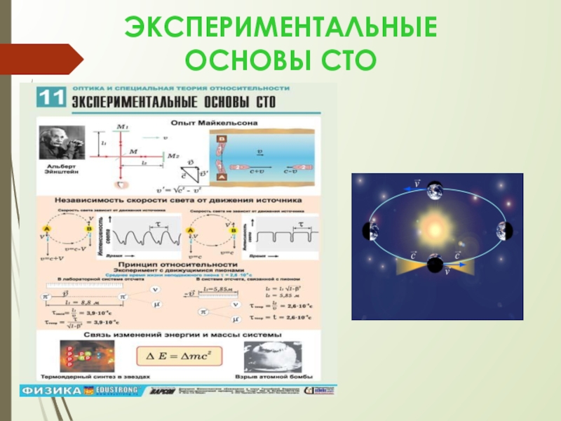 Презентация элементы теории относительности 11 класс