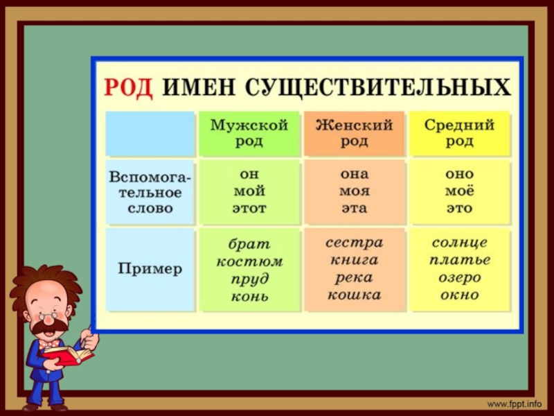 Имя существительное 4 класс. Имя существительное. Имя существительное 3 класс. Имя существительное в русском языке. Что такое существительное?.