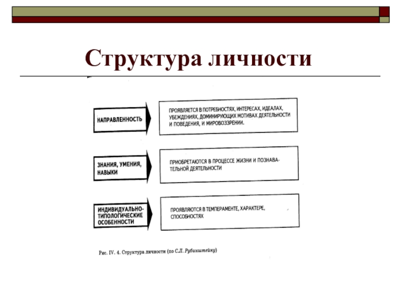 Психологическая структура личности презентация