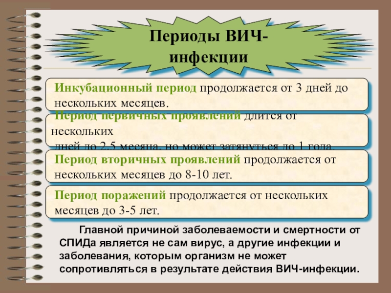 Период длится. Периоды ВИЧ инфекции. Длительность инкубационного периода ВИЧ-инфекции. Инкубационный период при ВИЧ-инфекции. СПИД период инкубации.