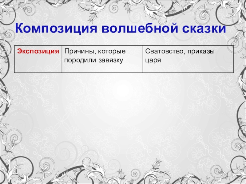 Композиция слайдов презентации