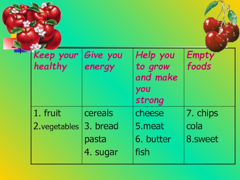 How healthy are my classmates проект по английскому