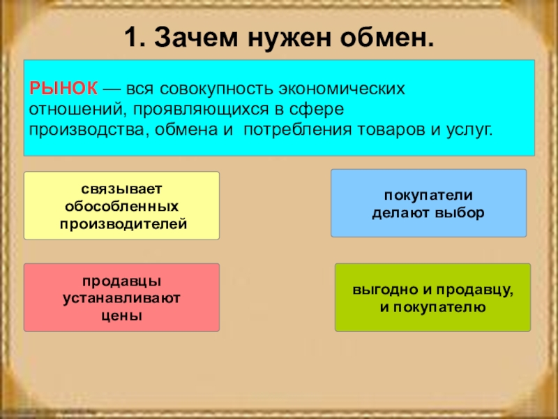 Презентация на тему обмен торговля реклама обществознание 7 класс боголюбов