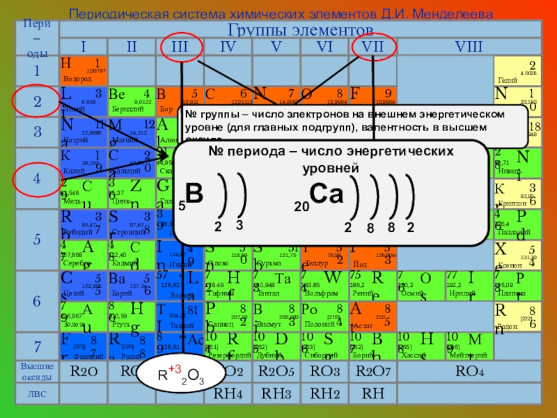 Таблица элементов 3 периода. Число электронов на внешнем уровне атома ПСХЭ. Как найти энергетический уровень атома в химии. V химия энергетические уровни. Чисто энергитических уровней.