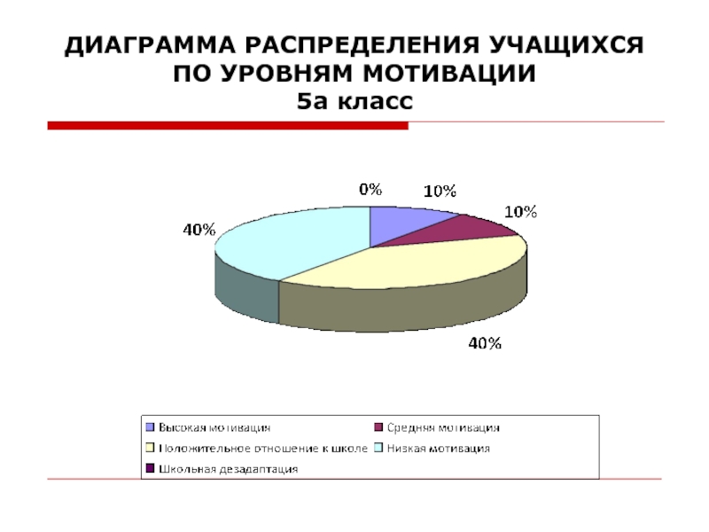 Диаграмма 35 на 65