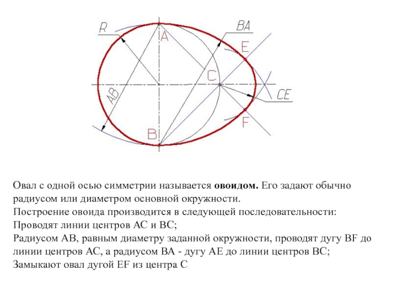 Дуга эллипса на чертеже