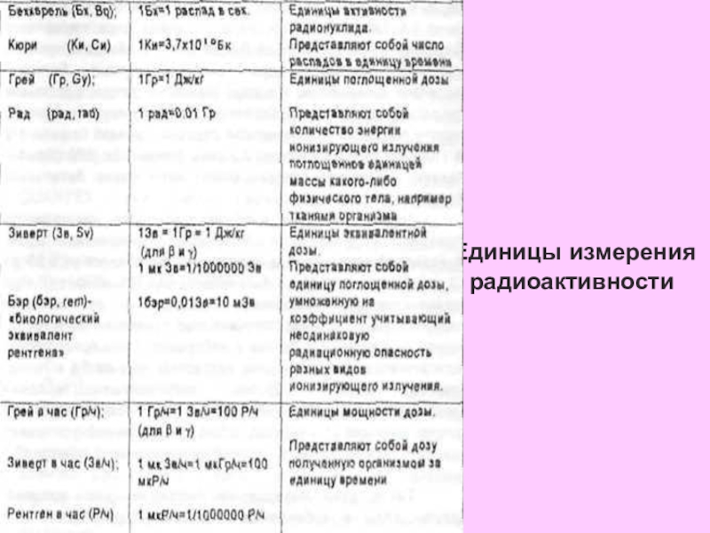 В каких единицах измеряется радиация. Таблица единиц измерения радиоактивных излучений. Единицы измерения радиации таблица. Единицы радиации в системе си. Единицы измерения радиоактивности таблица.