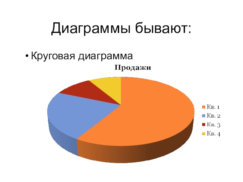 Круговая диаграмма для презентации